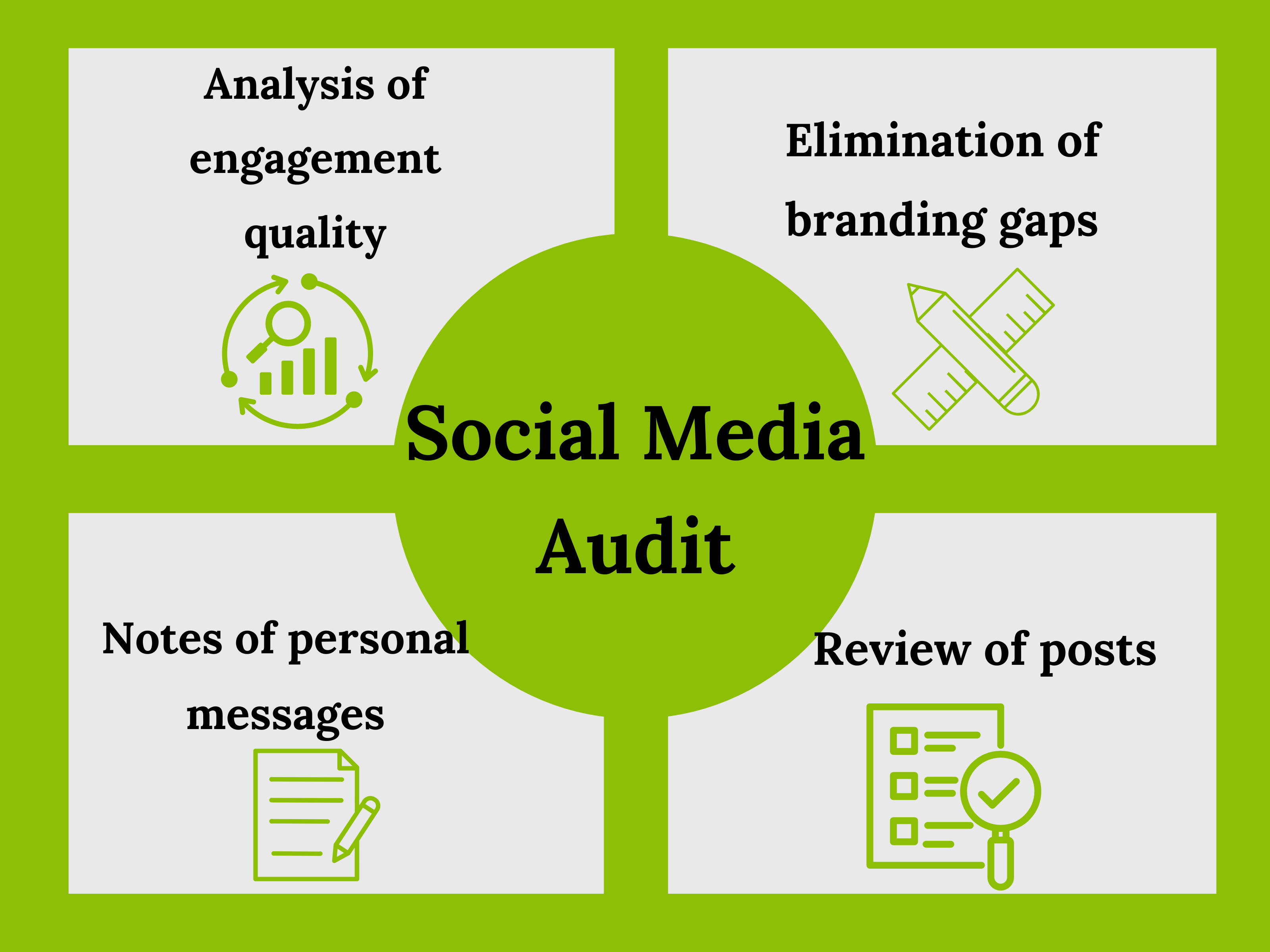 social media audit